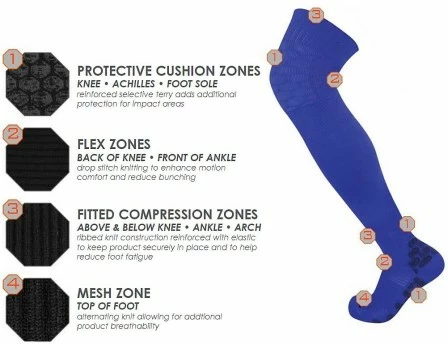 Twin City Performance Over-the-Knee Socks - Image 2